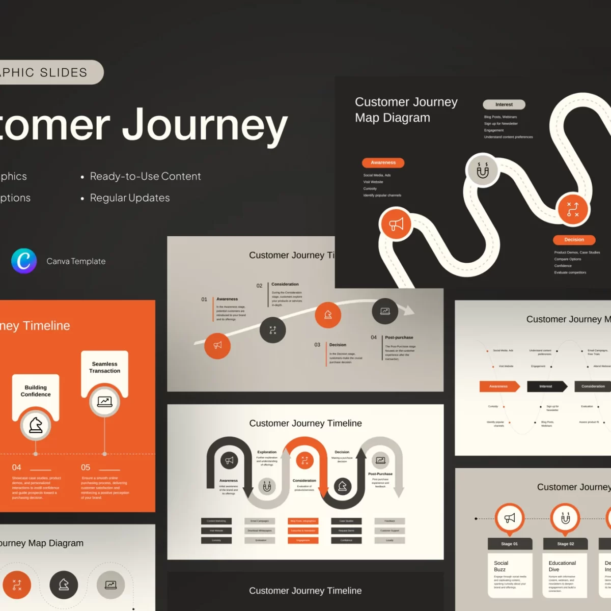 Customer journey infograph