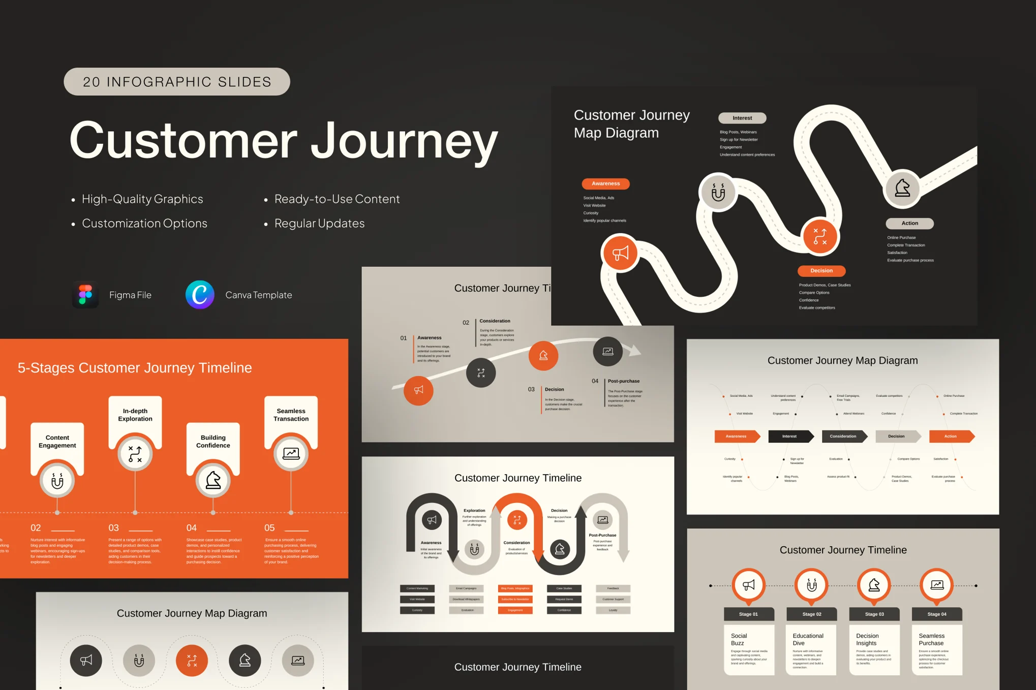 Customer journey infograph